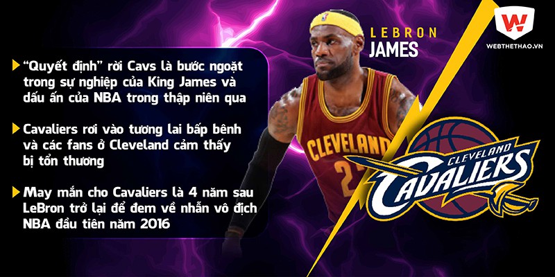 LeBron James và Cleveland Cavaliers 