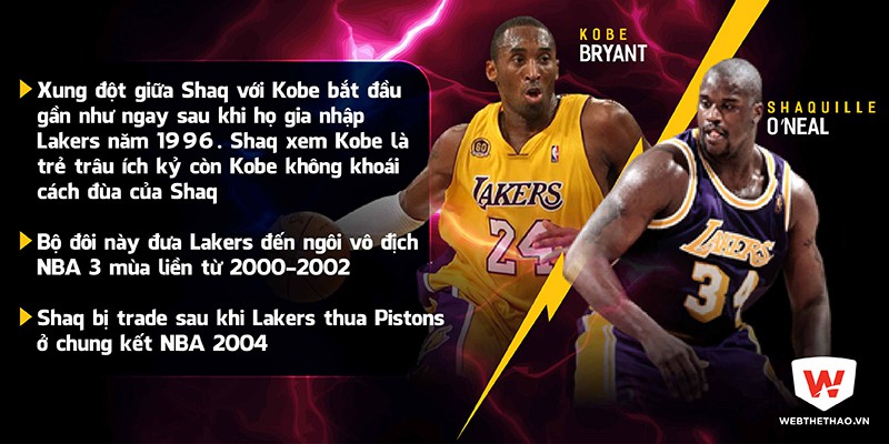 Shaquille O’Neal và Kobe Bryant 