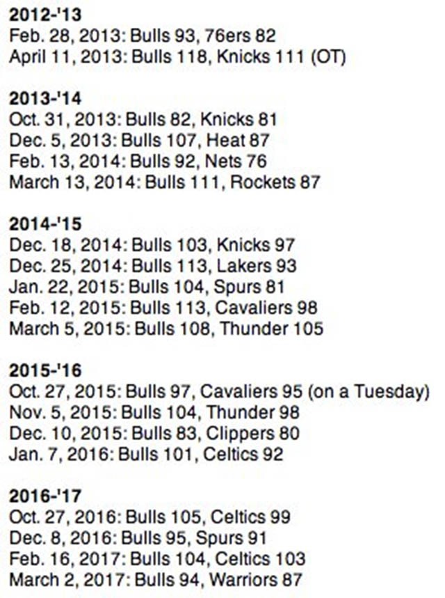 Bulls bất bại trong 19 trận gần nhất mà đài TNT trực tiếp trên sân nhà