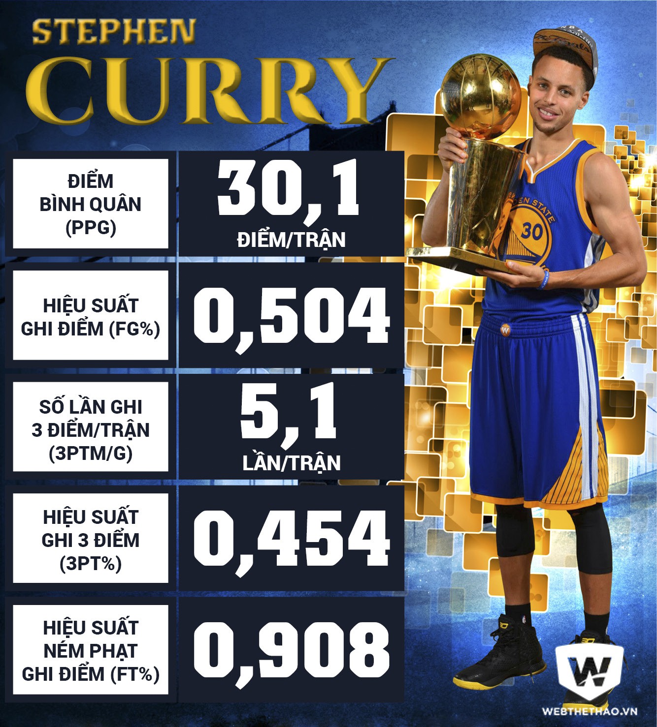Curry là tay ném hay nhất lịch sử NBA nhưng anh chỉ thực sự thăng hoa khi chơi ở vị trí Sharpshooter Point Guard. Thiết kế: Bá Đức.