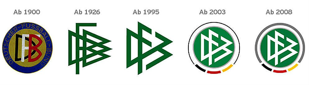 Logo của DFB theo thời gian.