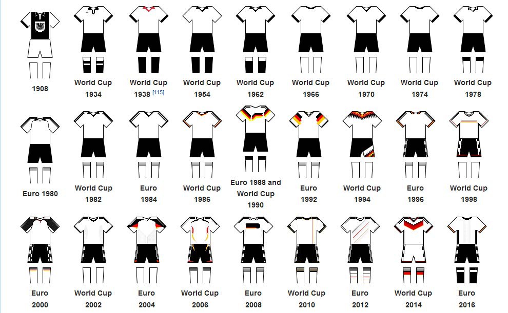 Năm 2024, lịch sử trang phục tuyển Đức vẫn là niềm tự hào của người hâm mộ bóng đá. Áo truyền thống của đội tuyển Đức vẫn luôn được giữ gìn và trân trọng. Hãy xem hình ảnh để khám phá vẻ đẹp của chiếc áo đại diện cho lòng yêu nước và sự đoàn kết của đội tuyển Đức.