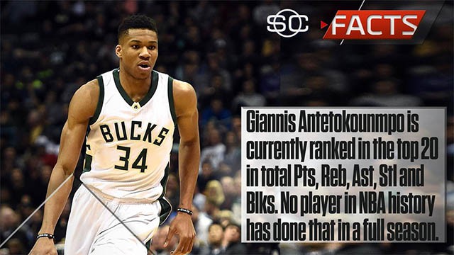 Giannis Antetokounmpo là cầu thủ đầu tiên trong lịch sử NBA lọt vào Top 20 cầu thủ ở những hạng mục về Số điểm ghi được, rebounds, Assists, Steal và Blocks. 