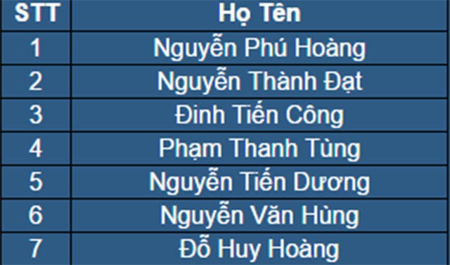 Danh sách cầu thủ nội binh của Hanoi Buffaloes tại VBA 2017