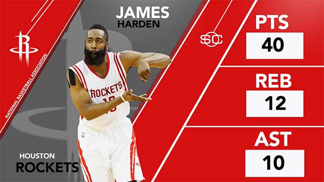 Triple-double của Harden không đủ để giúp Houston thoát thua