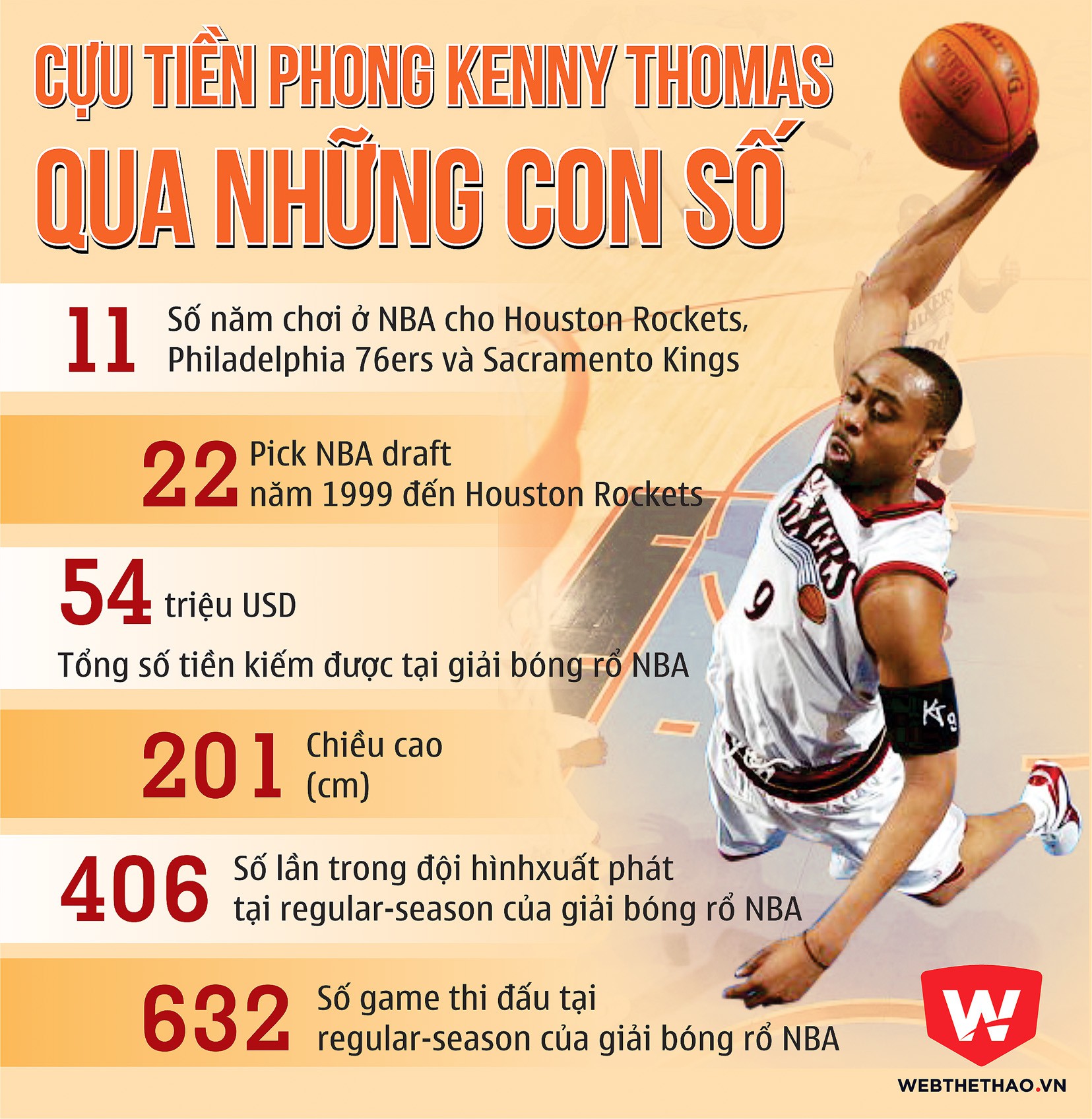 Hồ sơ Kenny Thomas 