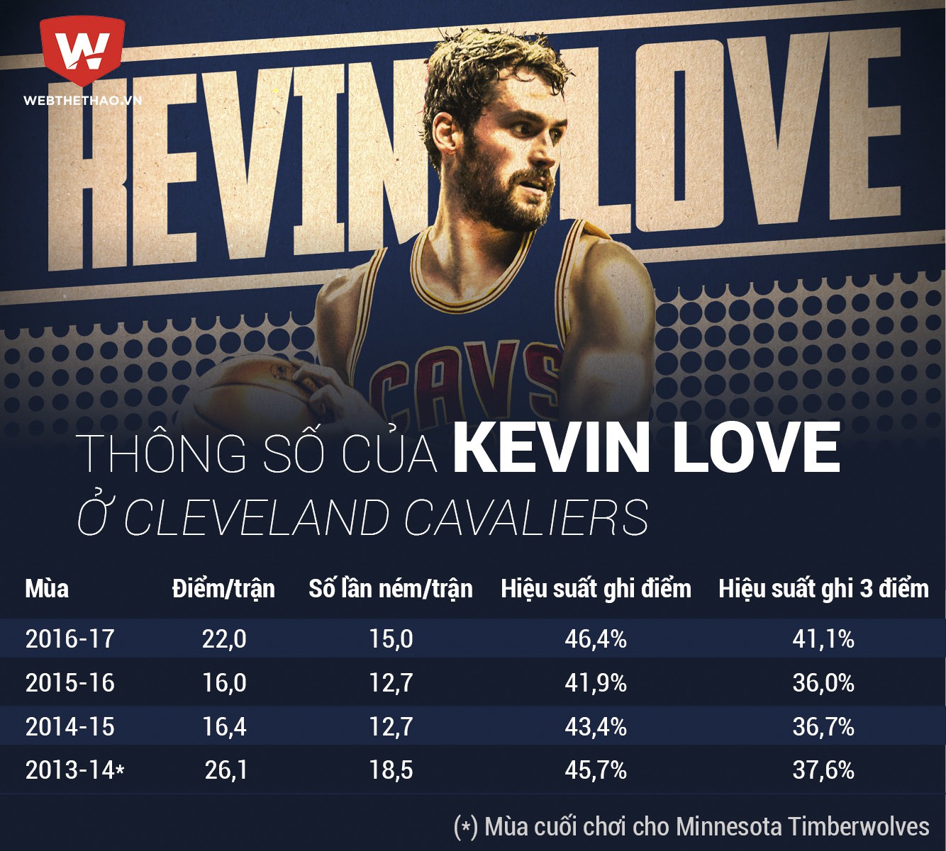 Kevin Love