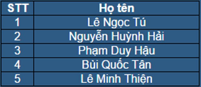 Danh sách cầu thủ nội binh của Saigon Heat tại VBA 2017