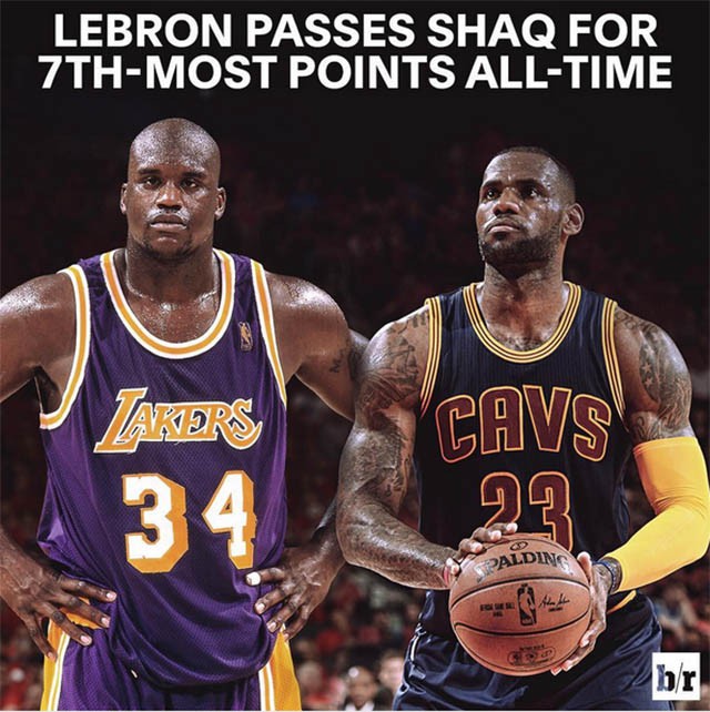 Lebron James vượt qua Shaq O’Neal để trở thành cây ghi điểm nhiều thứ 7 trong lịch sử NBA