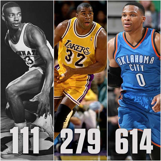 Westbrook đứng sau Oscar Robertson và Magic Johnson trong danh sách những cầu thủ cần ít trận nhất để đạt 50 trpile-double.