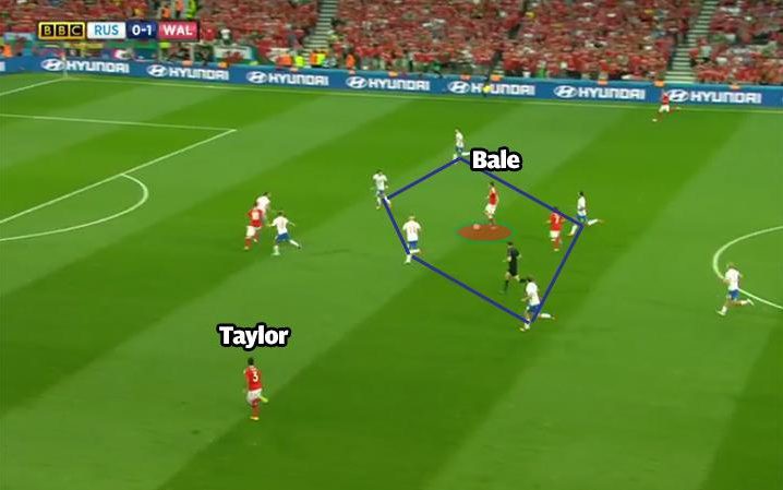 Có tới 5 cầu thủ áo trắng đã bị hút về phía Bale.