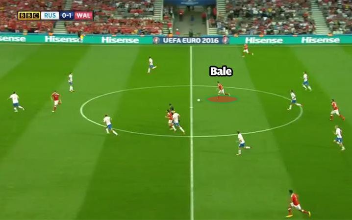 Gareth Bale lùi về giữa sân khiến đối phương cảm thấy không cần kèm “số 11”.