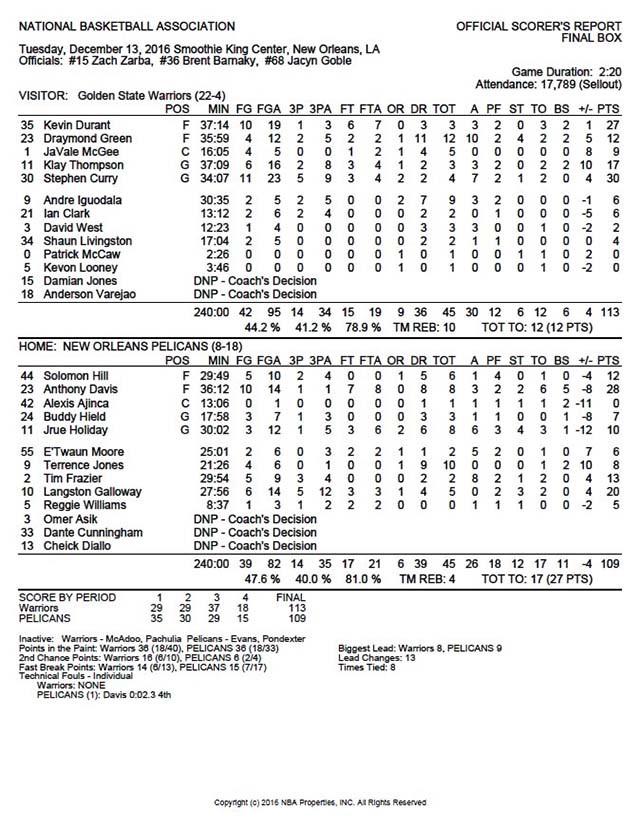 Box Score