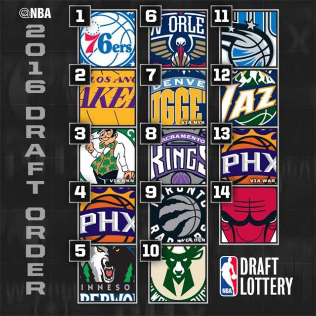 Thứ tự chọn sau draft lottery của năm 2016.