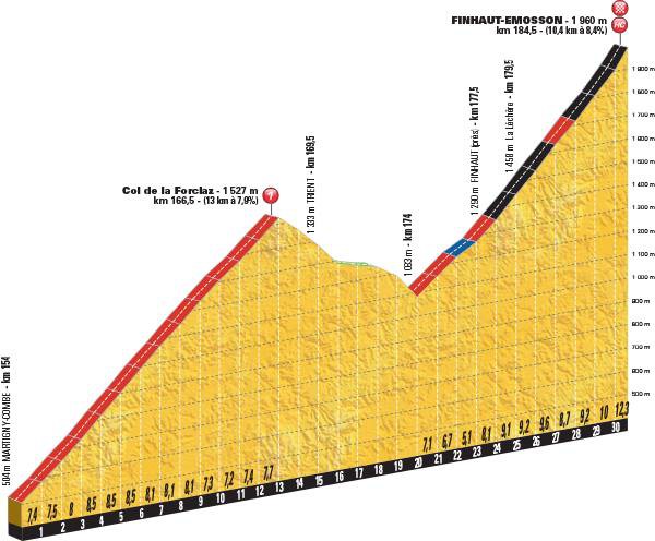 Bản đồ chặng 17 Tour de France