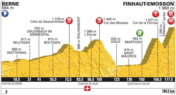 Bản đồ chặng 17 Tour de France