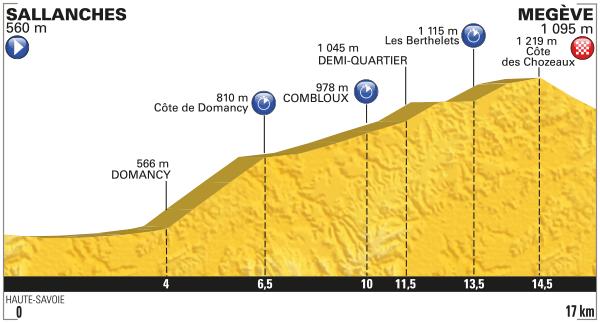 Bản đồ Tour de France chặng 18