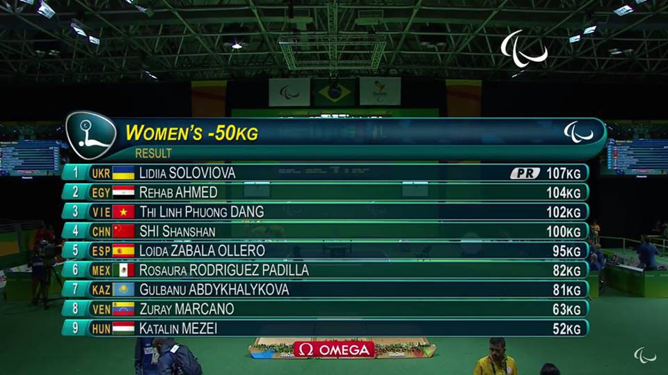 Kết quả chung cuộc môn cử tạ hạng cân 50kg nữ Paralympic 2016