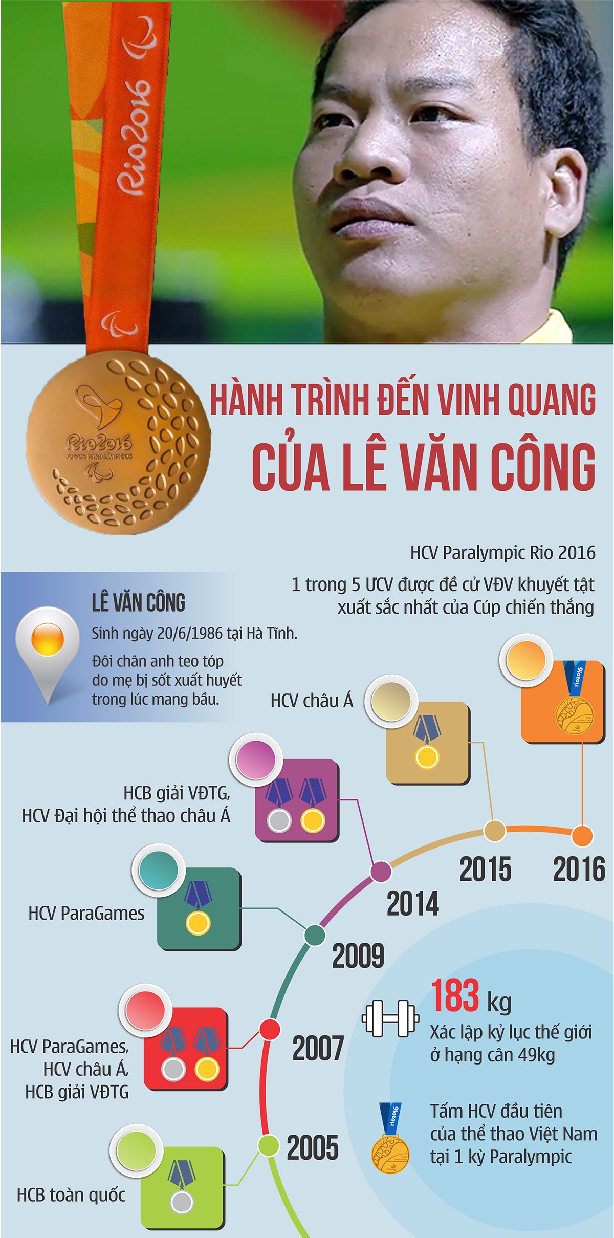 Hành trình nghị lực của Lê Văn Công đến vinh quang Paralympic 2016