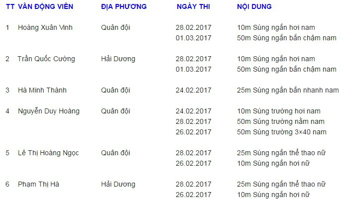 Lịch thi đấu của nhà vô địch Olympic Hoàng Xuân Vinh cùng các tuyển thủ Việt Nam tại Cúp thế giới 2017