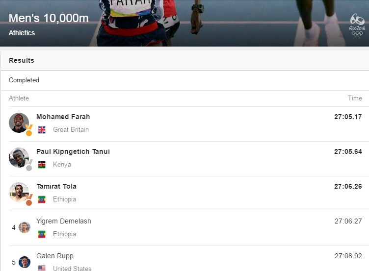 Kết quả chung cuộc cự ly 10.000m Olympic 2016
