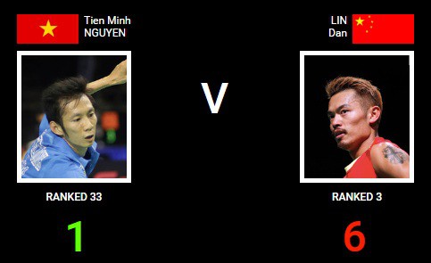 Lịch sử đối đầu giữa Tiến Minh và Lin Dan với cán cân nghiêng về tay vợt TQ