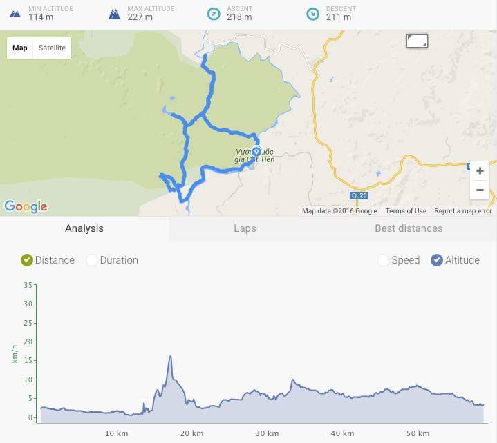 Địa hình, cao độ của cự li 60km