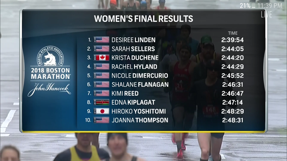 Kết quả Top 10 nữ Boston Marathon 2018