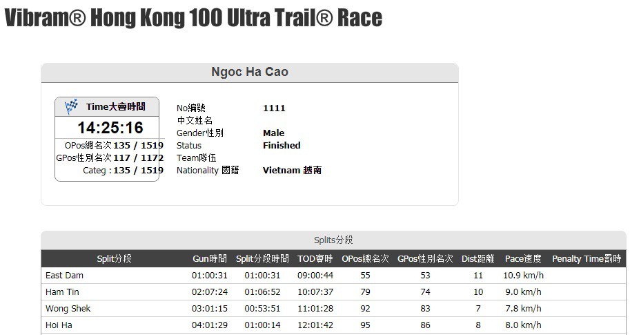 Kết quả của Cao Ngọc Hà tại giải Hong Kong 100 Ultra Trail 2018