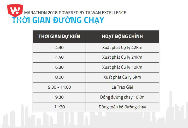 Thời gian đường chạy HCMC Marathon 2018