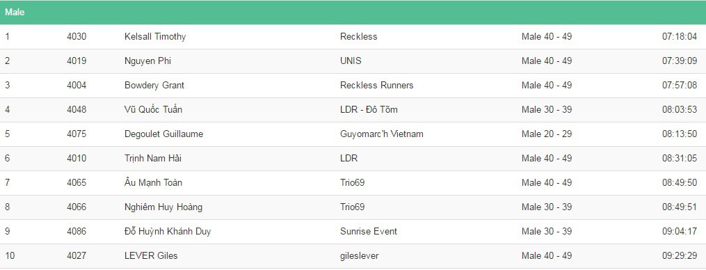 Top10 nam 42km