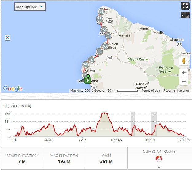 Đường chạy môn xe đạp ở Ironman Hawaii (Bike course)