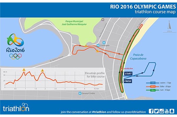 Sơ đồ đường đua môn triathlon tại Olympic 2016