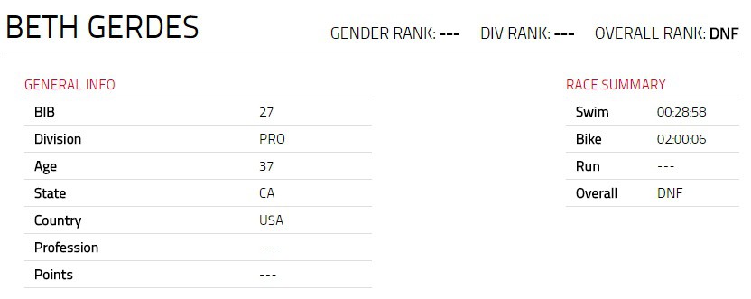 Kết quả thi đấu của Beth Gerdes tại Ironman 70.3 Vietnam 2016. Ở giải này, Luke McKenzie giành giải 3 nam