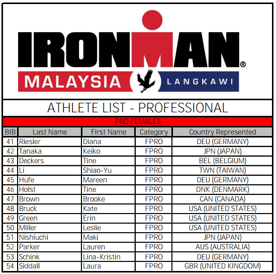 Danh sách VĐV Pro nữ Ironman Langkawi 2016