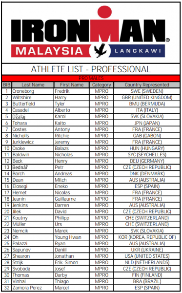 Danh sách VĐV Pro nam Ironman Langkawi 2016
