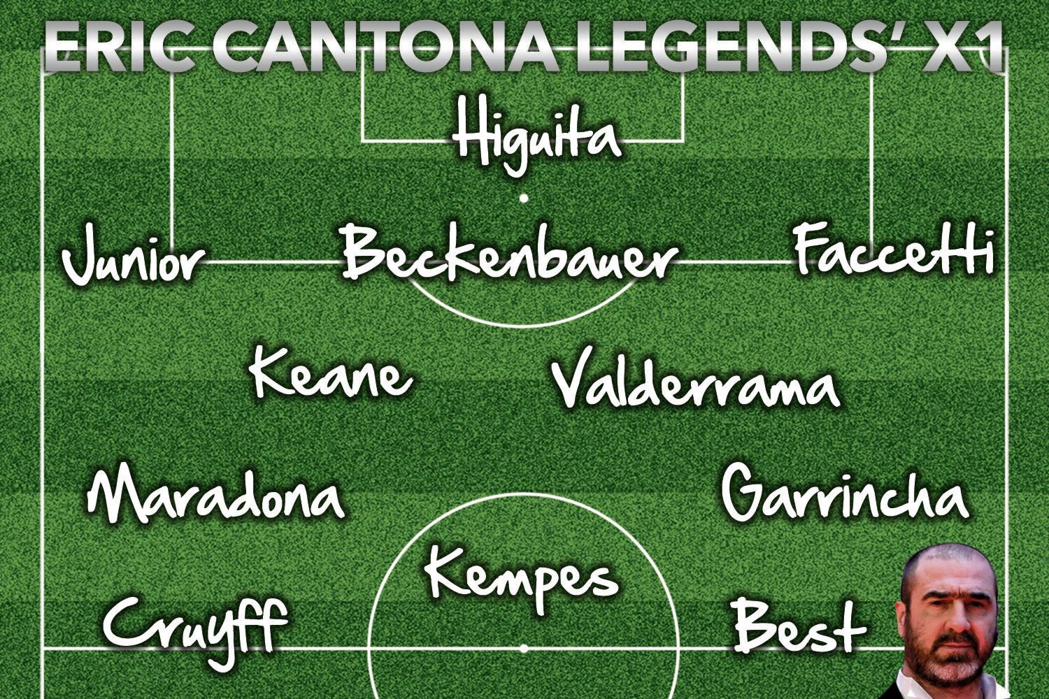 Đội hình huyền thoại của Cantona