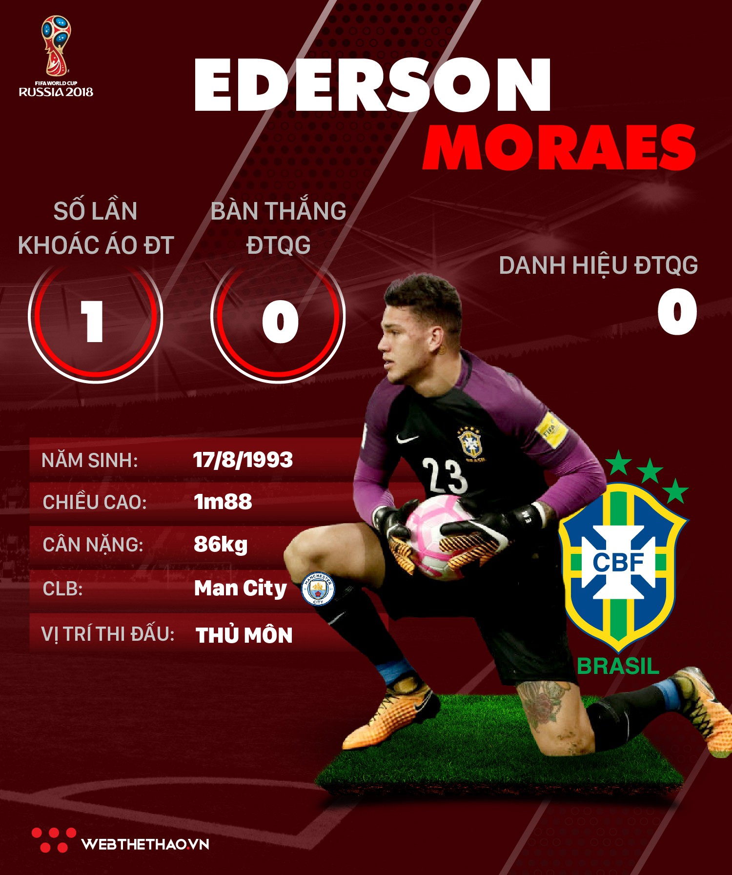  Thông tin cầu thủ Ederson của ĐT Brazil dự World Cup 2018