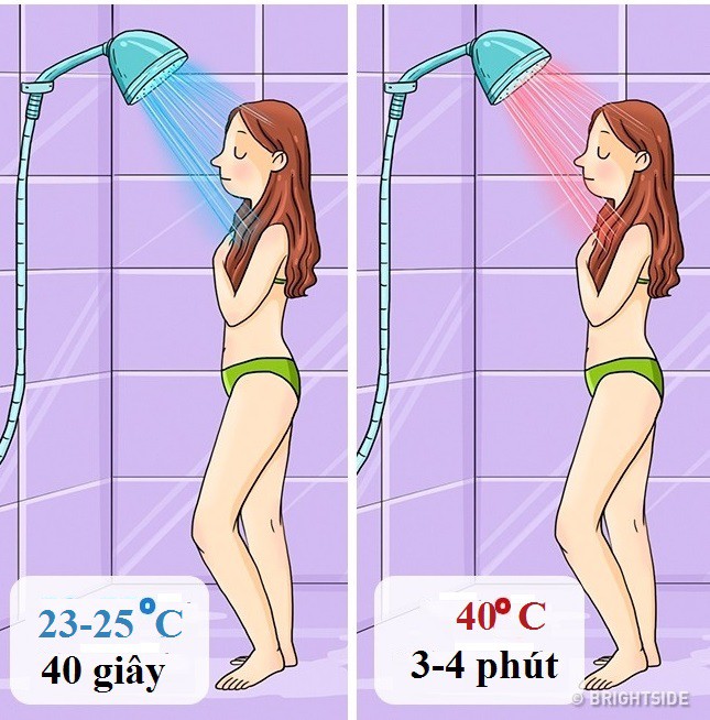 Bạn có thể điều chỉnh nhiệt độ nhưng luôn giữ tỷ lệ thời gian tắm nóng gấp 3 lần tắm lạnh.