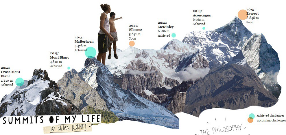 Kế hoạch ''Summits Of My Life'' Nó thách thức tham vọng và ý chí của tất cả những người đam mê leo núi, dù là chuyên nghiệp hay nghiệp dư.