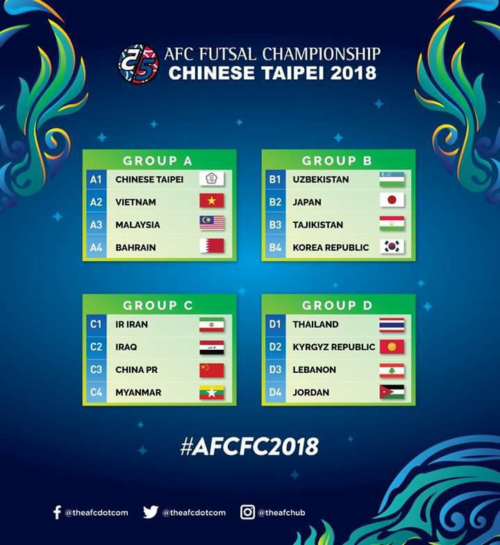 Hình ảnh kết quả bốc thăm VCK Futsal châu Á 2018