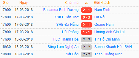 Lịch thi đấu và kết quả vòng 2 V.League 2018 trước trận đấu SLNA - Sanna Khánh Hòa BVN