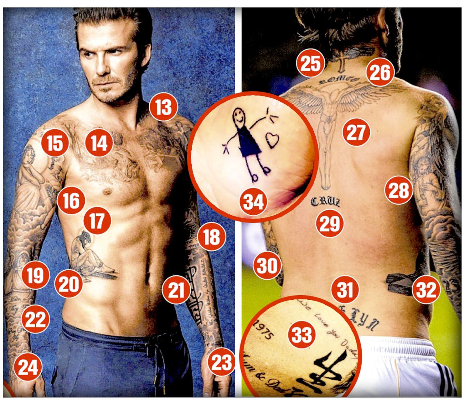 Ý nghĩa của những hình xăm Beckham  Cựu ngôi sao bóng đá