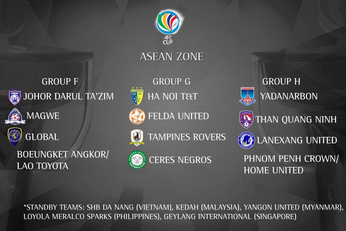 Kết quả bốc thăm chia bảng AFC Cup 2016 vòng bảng khu vực Đông Nam Á. Ảnh: AFC