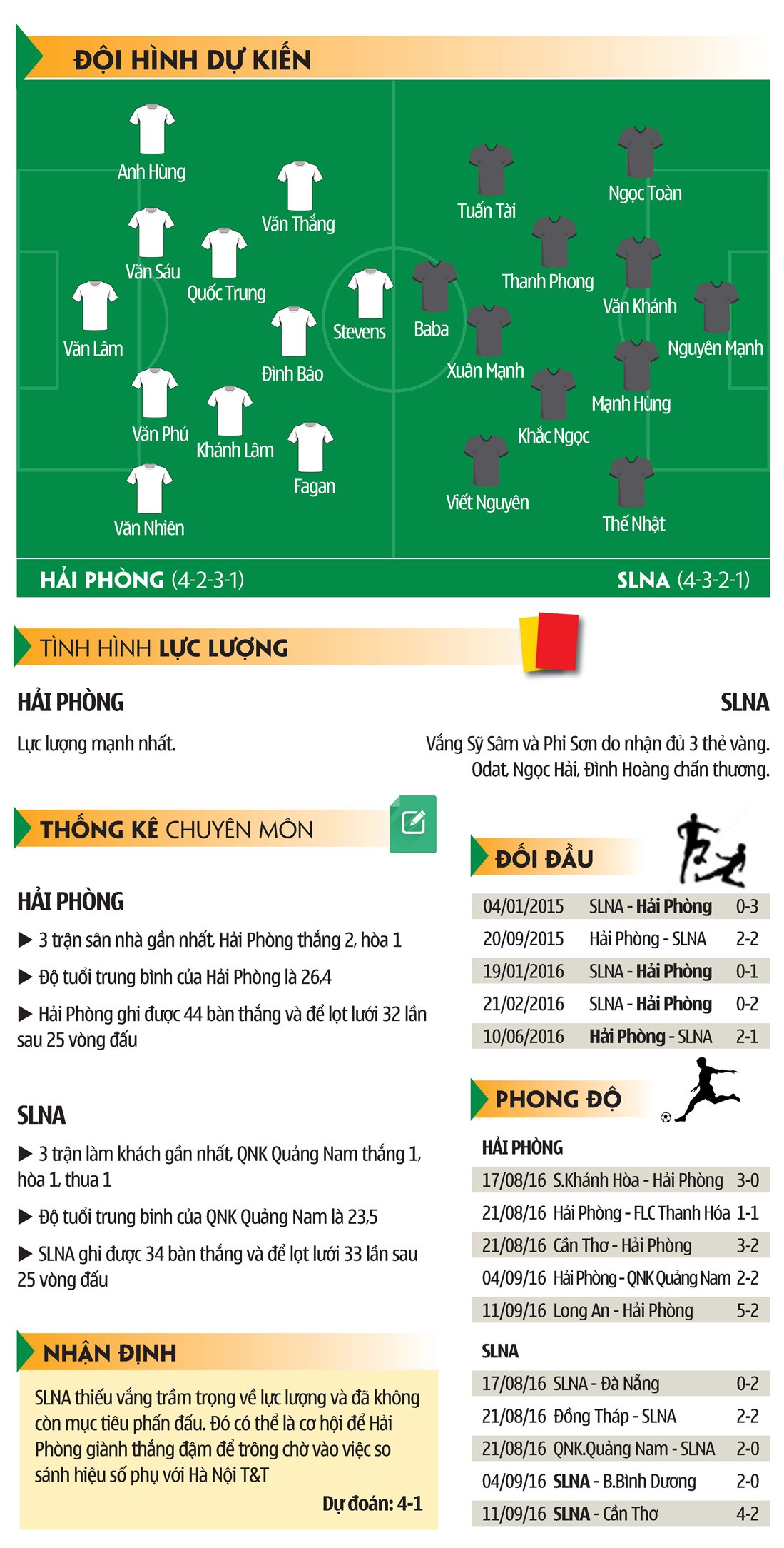 Nhận định trận Hải Phòng - SLNA. Đồ họa: Tiến Hùng.