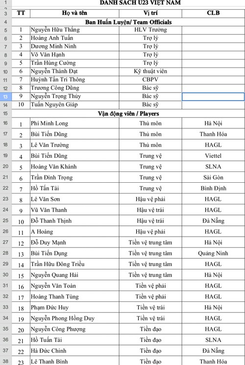 Danh sách tập trung U.22 Việt Nam đợt 1 năm 2017.