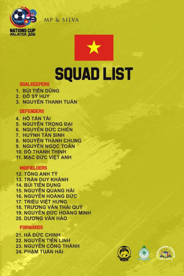 BTC công bố danh sách U21 Việt Nam không có tên Thanh Hậu.