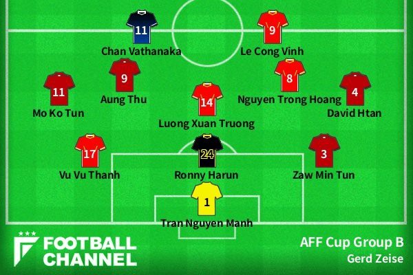 Đội hình tiêu biểu bảng B AFF Cup 2016 do Football Channel bình chọn.