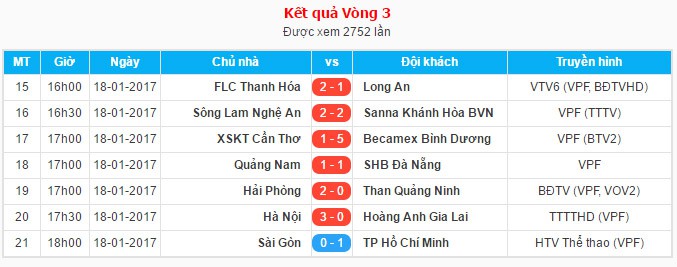 Kết quả các trận đấu vòng 3 V.League 2017
