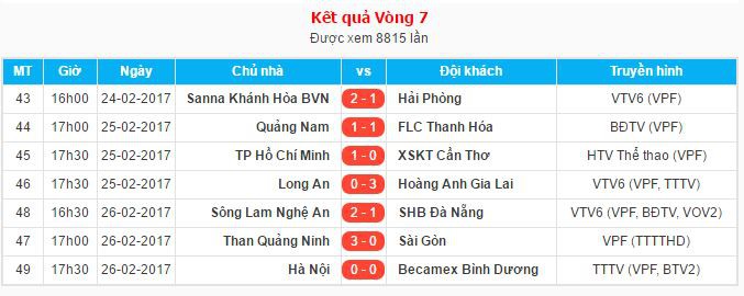 Kết quả các trận đấu vòng 7 V.League 2017.